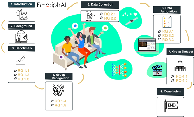 EmotiphAI platform illustration