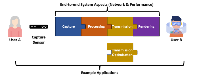 image of end to end system aspects