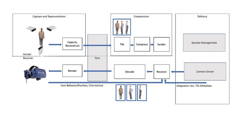 Figure 2: Overview of the VR remote communication pipeline